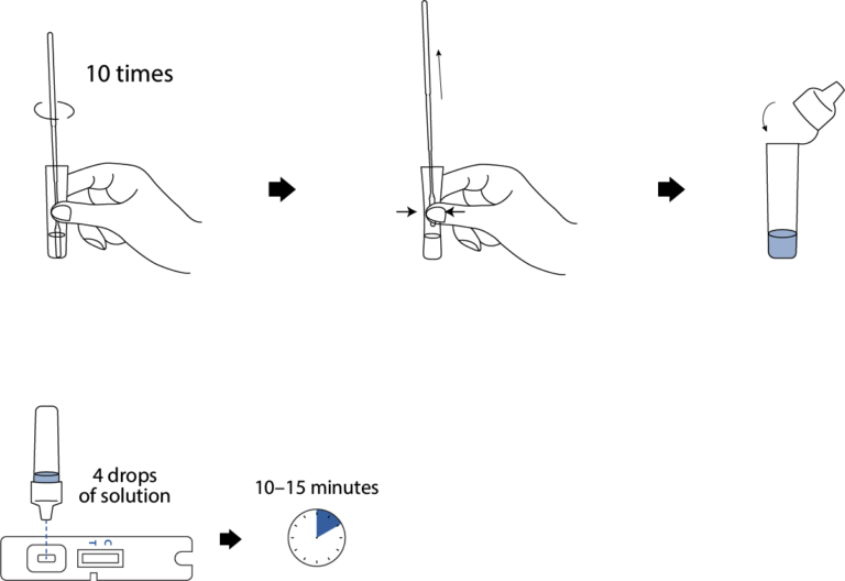 TEST-PROCEDURE-768x528